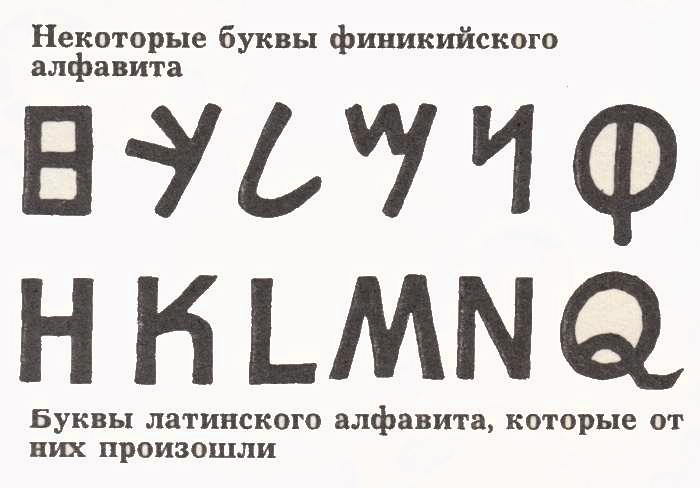 некоторые буквы финикийского алфавита и латинского